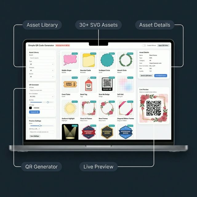 Advanced Mode full layout with Asset Library, Multi-Device Preview, and Asset Details panels annotated